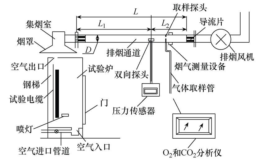 保溫材料的燃燒等級規(guī)定及其重要性