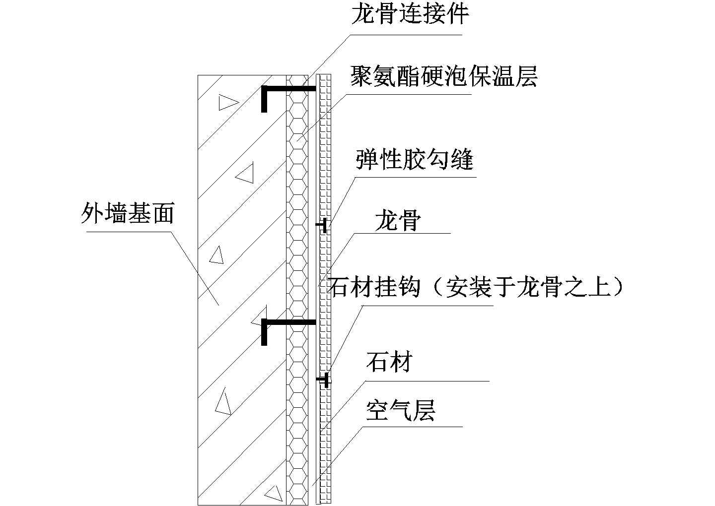 如何解讀施工圖中的保溫材料圖紙