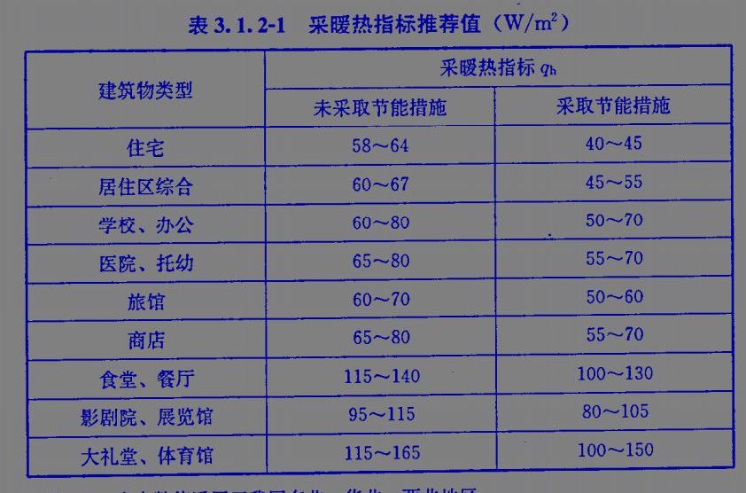 保溫材料的用電量分析與評(píng)估，電能量需求探究