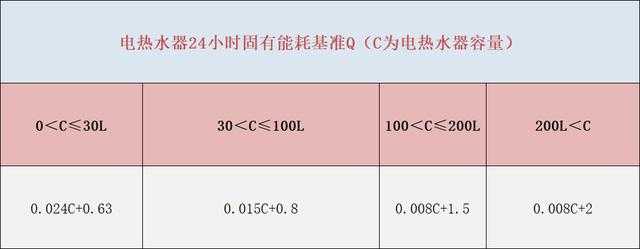 保溫材料的用電量分析與評(píng)估，電能量需求是否大？