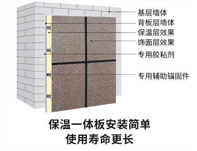 外墻保溫材料一體板規(guī)格表及其應(yīng)用