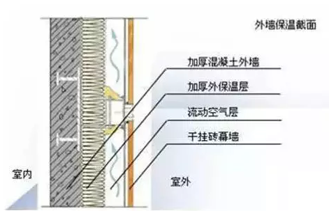 如何處理不合格的外墻保溫材料？