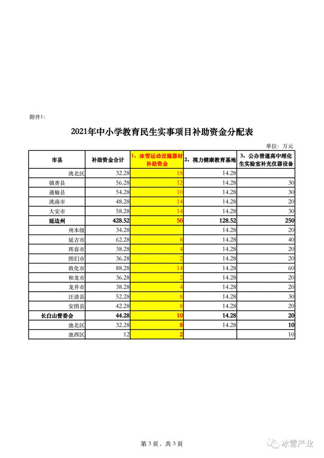 保溫材料明細(xì)表的制作步驟與注意事項(xiàng)
