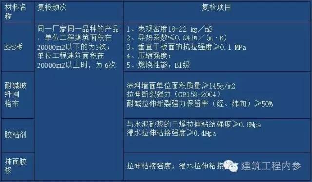 二建保溫材料工序詳解與要求指南