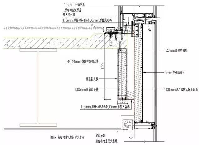 幕墻保溫材料，A級是否必需？