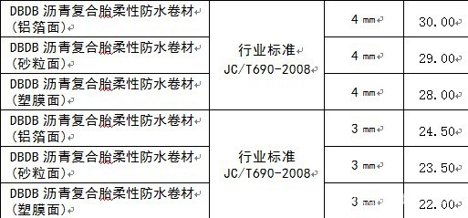 順合防水保溫材料價格表詳解