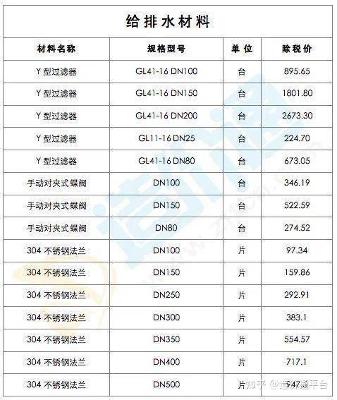 順合防水保溫材料價格表詳解