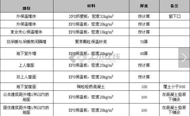 西安防水保溫材料一覽表