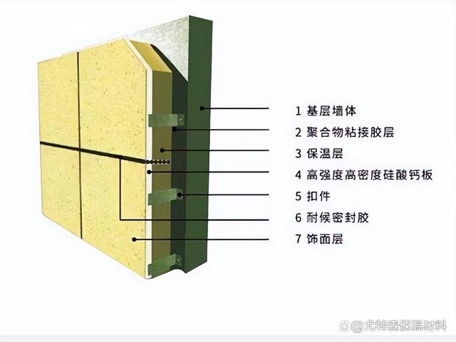 傳統(tǒng)保溫材料好不好用？深度解析其優(yōu)劣與應(yīng)用前景