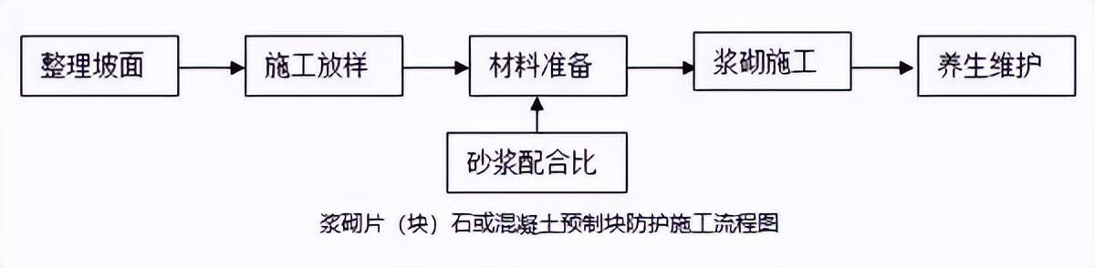保溫材料壓塊工藝流程解析與圖解
