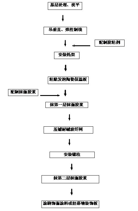 保溫材料壓塊工藝流程圖及其相關解析