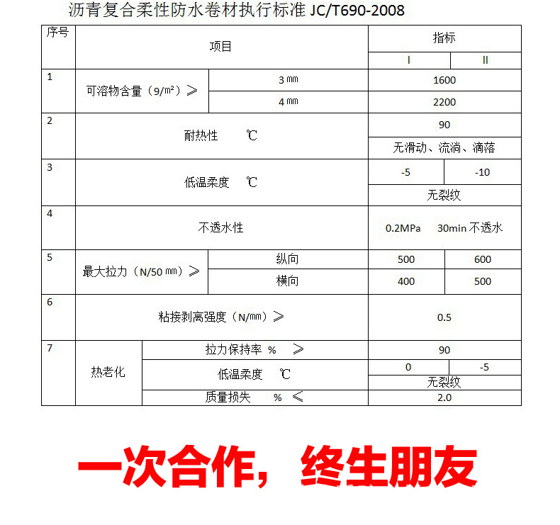 昌勝防水保溫材料價格表詳解