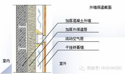 保溫材料U值與R值之間的關(guān)系