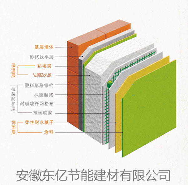 探究北墻保溫材料的應(yīng)用，厚度與保溫效果的關(guān)系