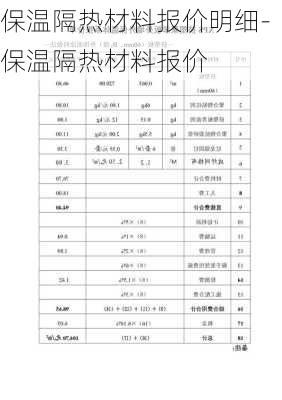 南通保溫材料出廠價格表及其市場分析
