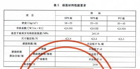 墻體保溫材料防火性能A級(jí)標(biāo)準(zhǔn)深度解析及應(yīng)用展望