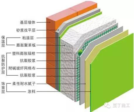 設(shè)計(jì)性能為A級外墻保溫材料標(biāo)準(zhǔn)研究