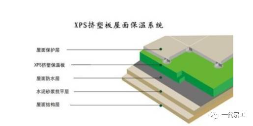探究保溫材料擠塑聚苯板、硬泡聚氨酯板的應(yīng)用與發(fā)展