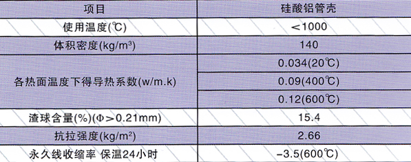 熱力保溫材料利用率研究及其應(yīng)用現(xiàn)狀