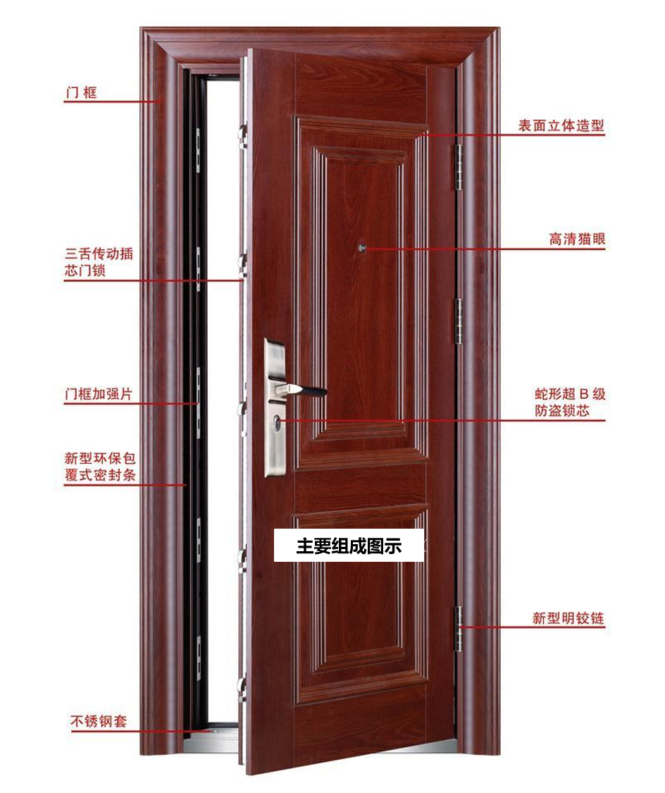 防盜門保溫材料數(shù)量及應(yīng)用探討