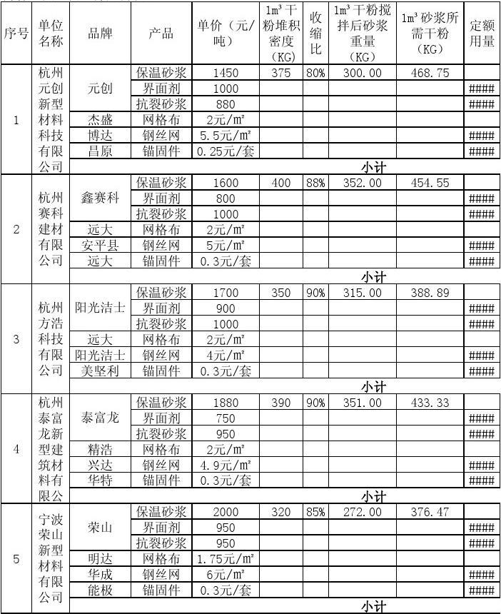 六安無機(jī)保溫材料報(bào)價(jià)表及應(yīng)用領(lǐng)域概覽