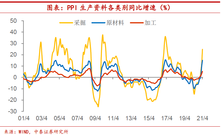 氟硅保溫材料價(jià)格走勢(shì)圖與影響因素深度解析