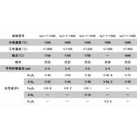 關(guān)于3公分保溫材料技術(shù)參數(shù)的文章