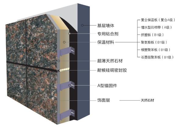 西安保溫材料一體板廠家深度解析