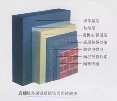 關(guān)于做保溫材料的朋友們?cè)趺捶Q呼的探討