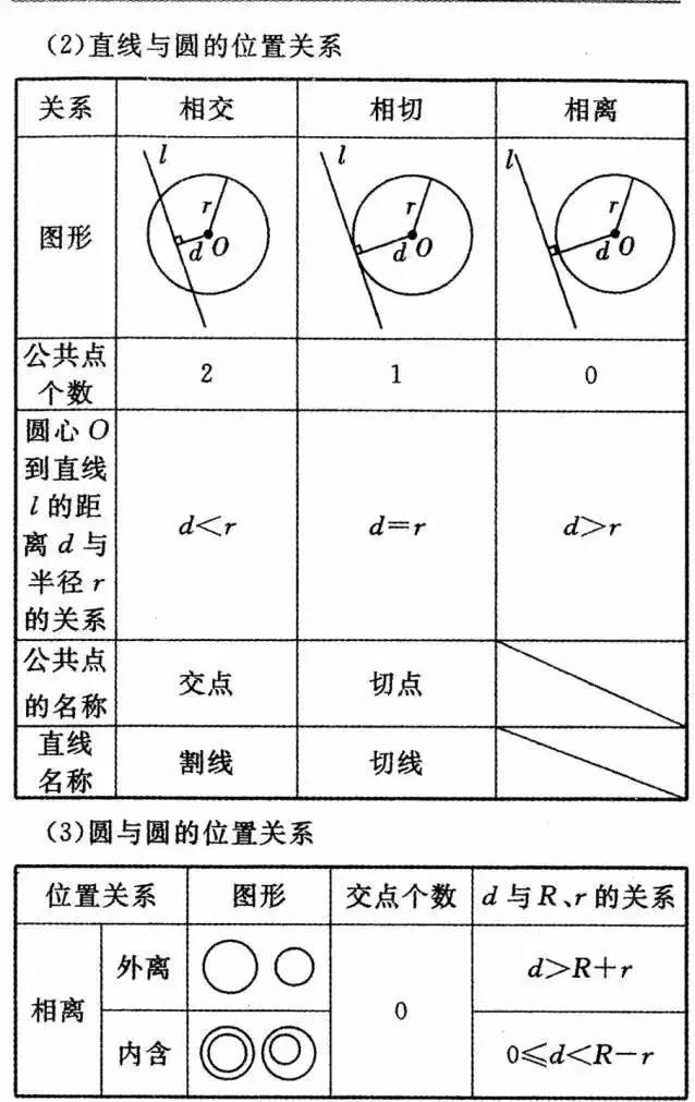 熱工計(jì)算中保溫材料厚度的公式研究與應(yīng)用