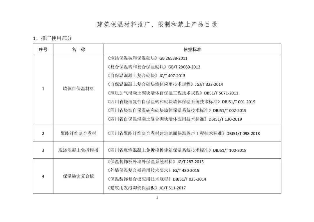 四川省保溫材料管理規(guī)范與要求