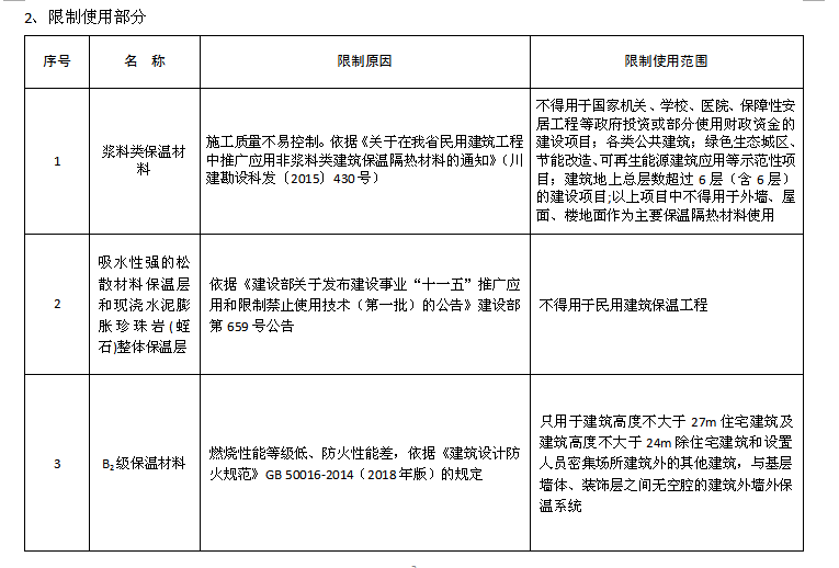四川省保溫材料管理要求