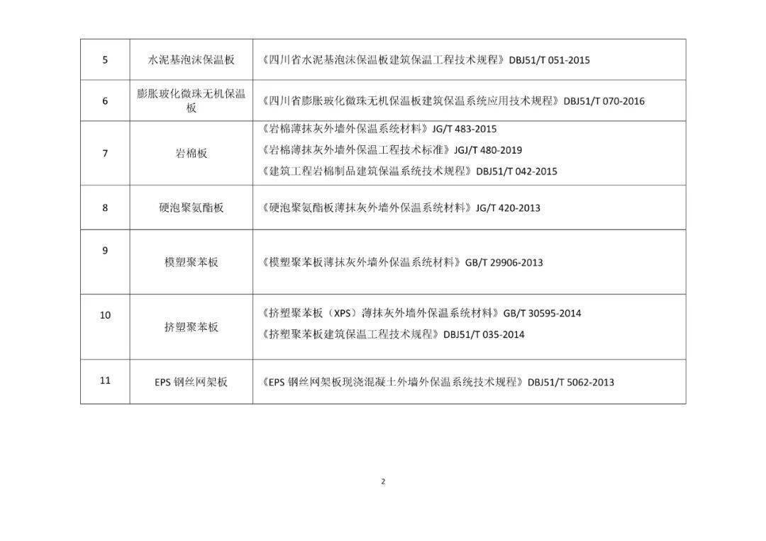 四川省保溫材料管理要求