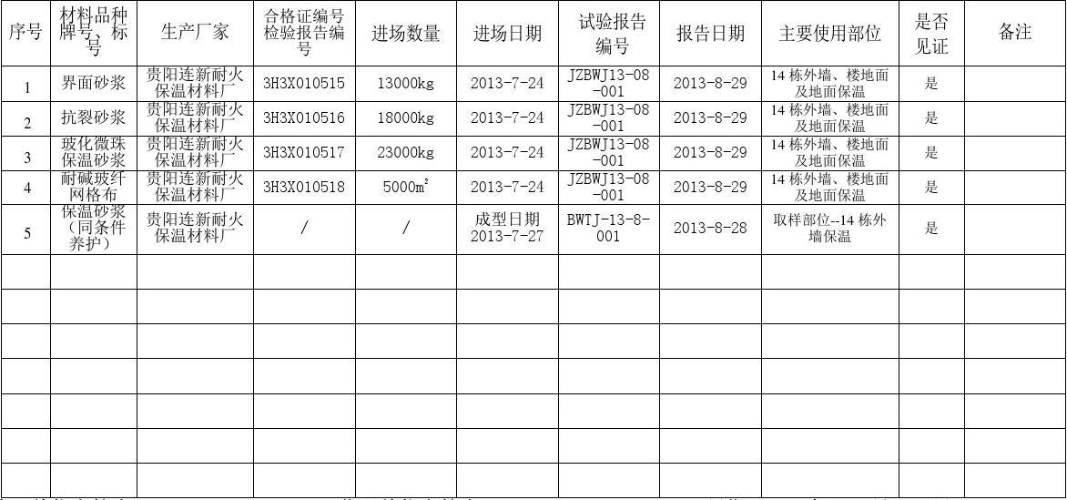 保溫材料送樣一覽表