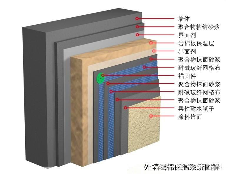 冠陽保溫材料深度解析，知乎用戶為你解析優(yōu)劣
