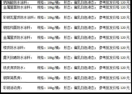 雙龍防水保溫材料價(jià)格表詳解