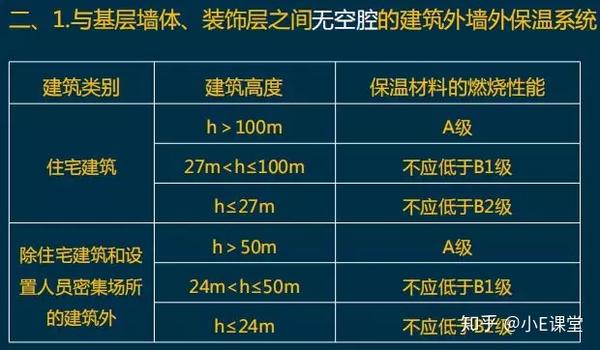 B1級(jí)保溫材料消防驗(yàn)收標(biāo)準(zhǔn)詳解