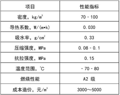 上海保溫材料成本價格表與深度市場分析