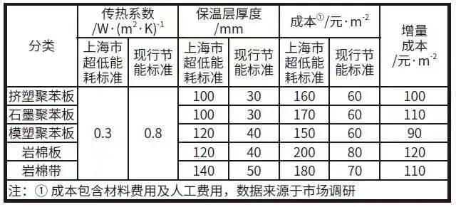 上海保溫材料成本價格表及其市場分析