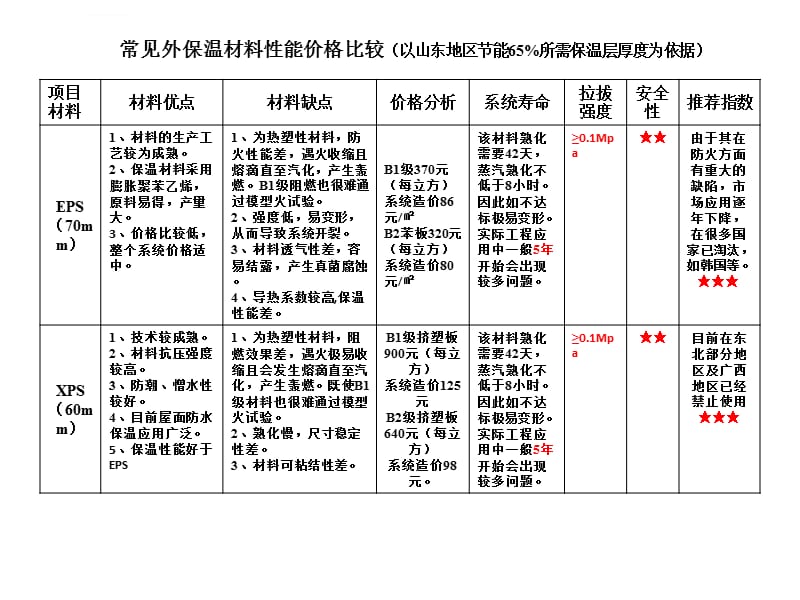 包覆保溫材料價格表格圖與深度市場分析