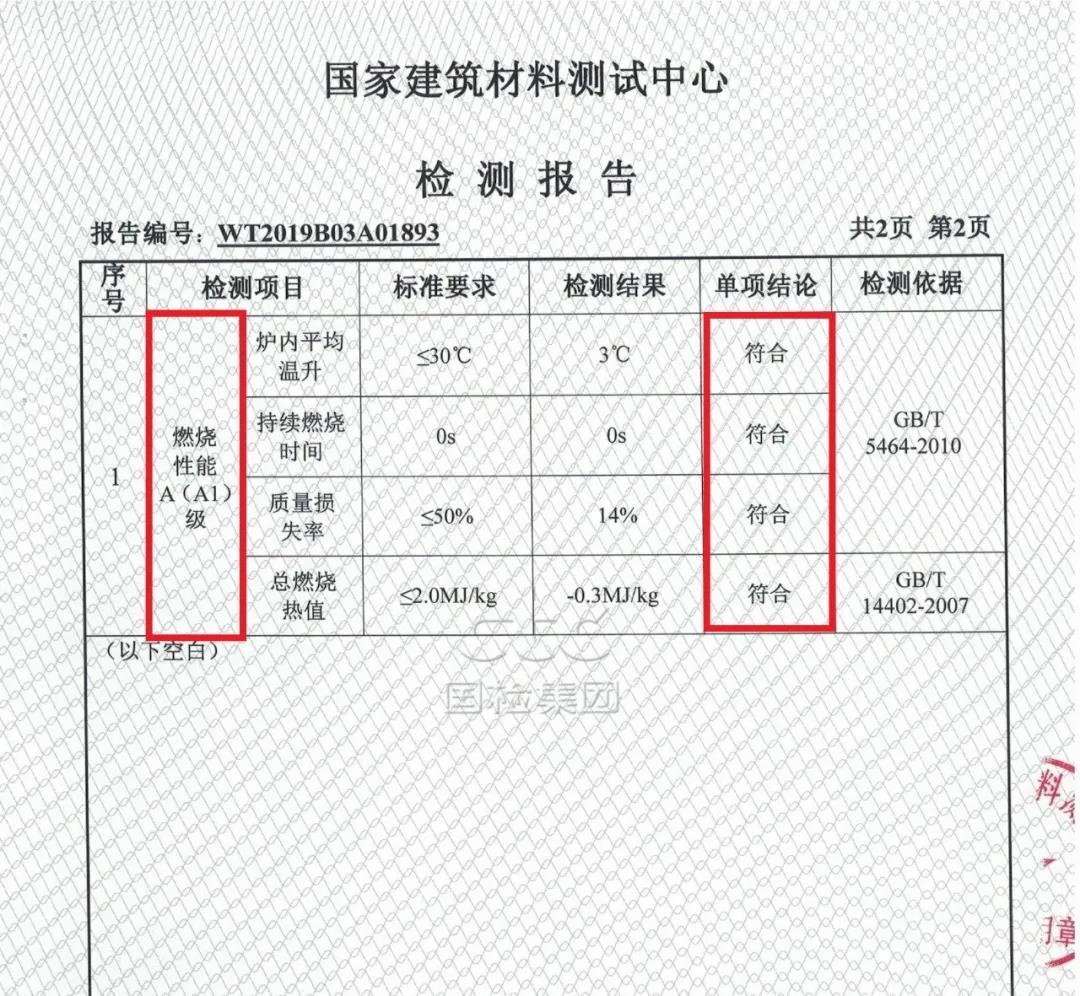 民用建筑保溫材料的重要性及其選擇A級(jí)材料的必要性