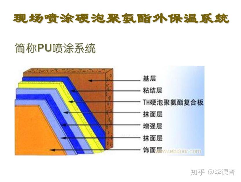 兩層保溫材料的傳熱系數(shù)及其應(yīng)用