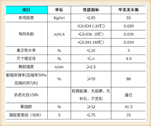 橡塑保溫材料真空吸水率研究分析