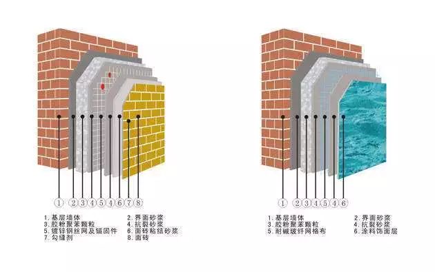 超高層建筑外墻保溫材料的應用與發(fā)展