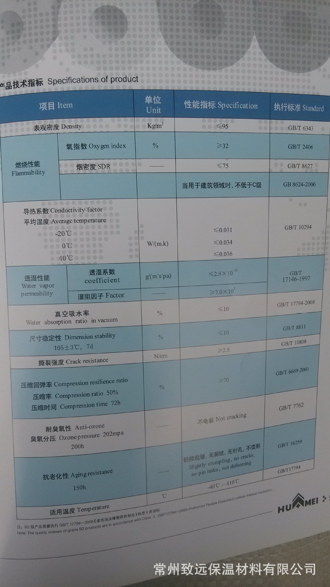 B1級橡塑保溫材料參數(shù)詳解