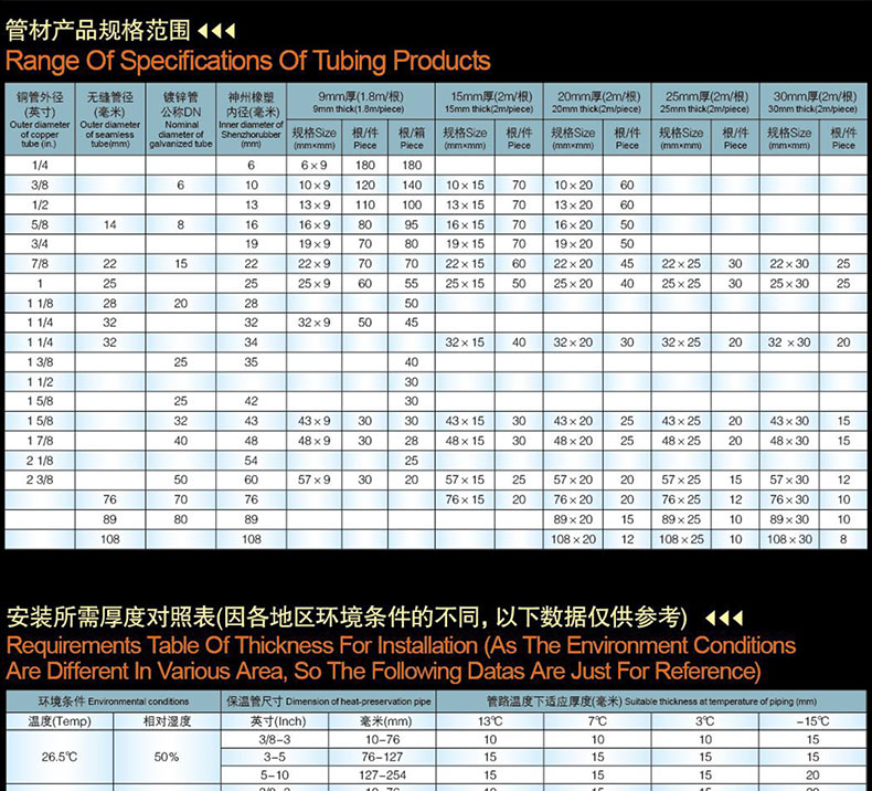 B1級橡塑保溫材料參數(shù)詳解