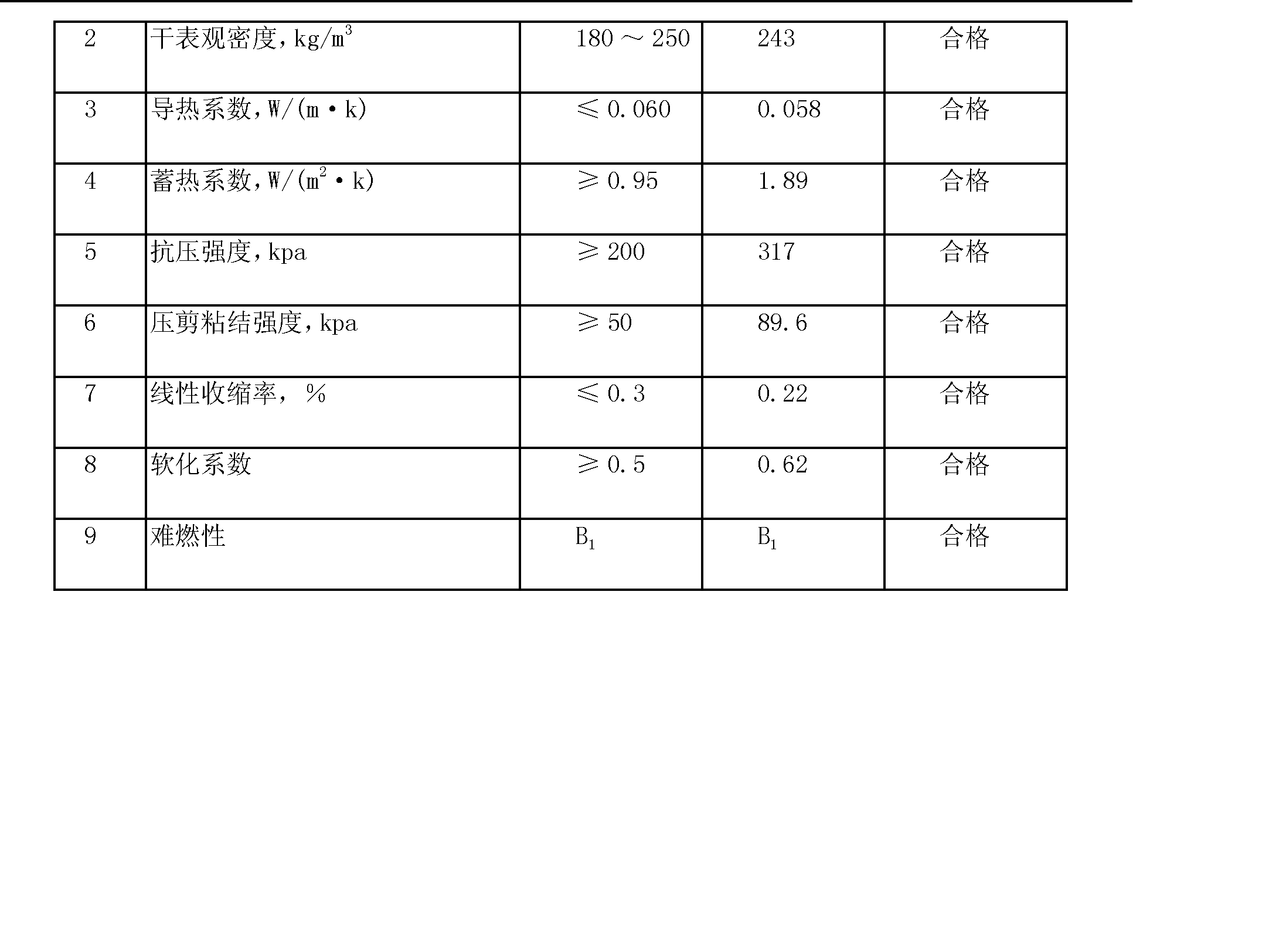 膠凝保溫材料價格表及市場趨勢分析