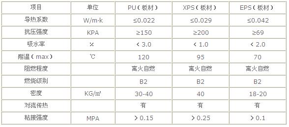 保溫材料主要性能指標(biāo)及其在實(shí)際應(yīng)用中的重要性