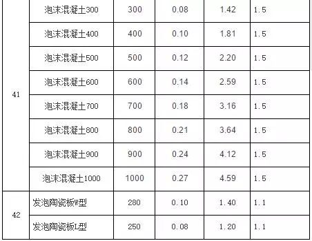 保溫材料主要性能指標(biāo)及其在實(shí)際應(yīng)用中的重要性