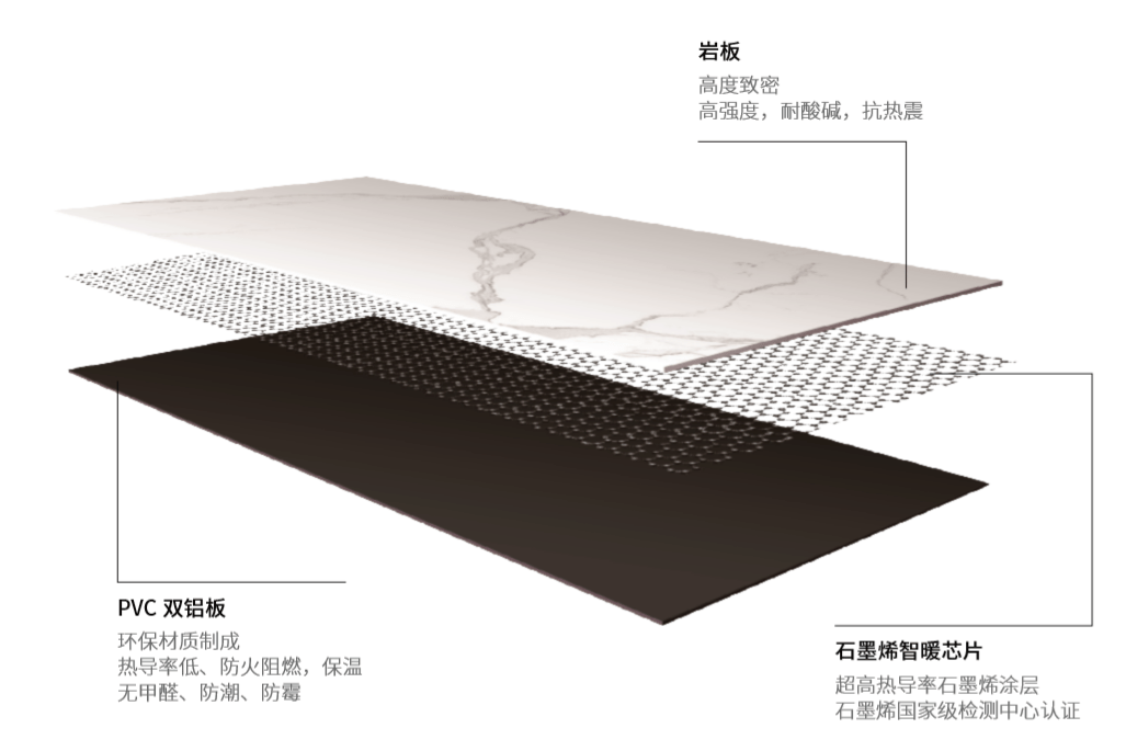 巖板保溫材料的特性與介紹